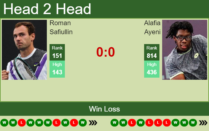 Roman Safiullin vs. Alafia Ayeni the Nur-Sultan Challenger