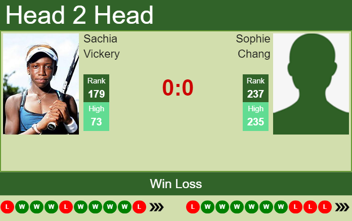 Prediction and head to head Sachia Vickery vs. Sophie Chang