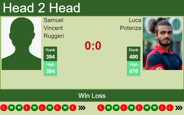 Prediction And Head To Head Samuel Vincent Ruggeri Vs. Luca Potenza F4hx3fjyrw Prediction and head to head Samuel Vincent Ruggeri vs. Luca Potenza