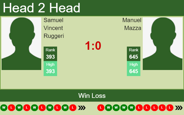 Prediction and head to head Samuel Vincent Ruggeri vs. Manuel Mazza