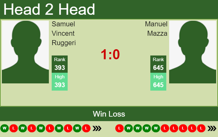 H2H, PREDICTION Samuel Vincent Ruggeri vs Manuel Mazza | Trieste Challenger odds, preview, pick Prediction and head to head Samuel Vincent Ruggeri vs. Manuel Mazza