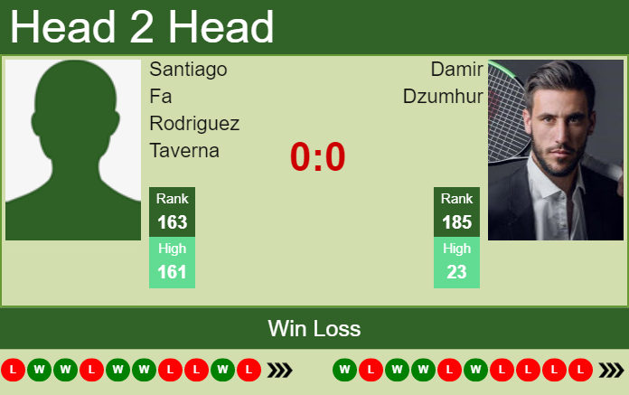 Damir Dzumhur vs. Santiago Fa Rodriguez Taverna the Zug Challenger