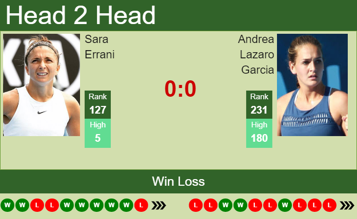 Prediction and head to head Sara Errani vs. Andrea Lazaro Garcia