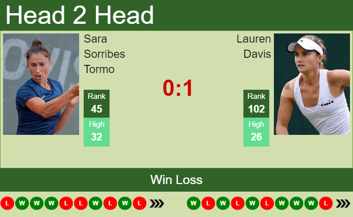 Lauren Davis vs. Sara Sorribes Tormo Ladies Open Lausanne