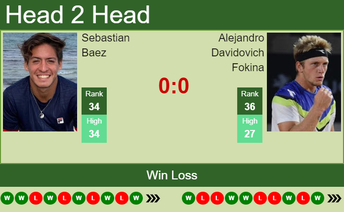 Alejandro Davidovich Fokina vs. Sebastian Baez Nordea Open