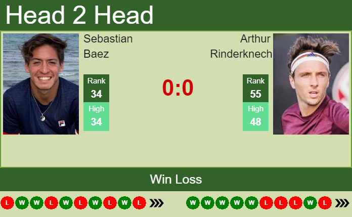 Prediction and head to head Sebastian Baez vs. Arthur Rinderknech