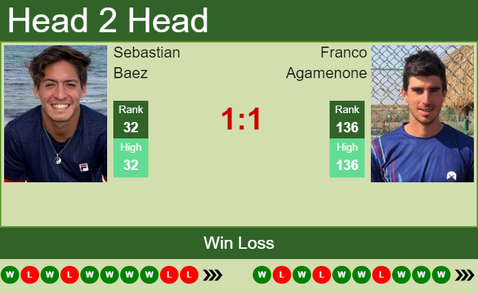 Prediction and head to head Sebastian Baez vs. Franco Agamenone