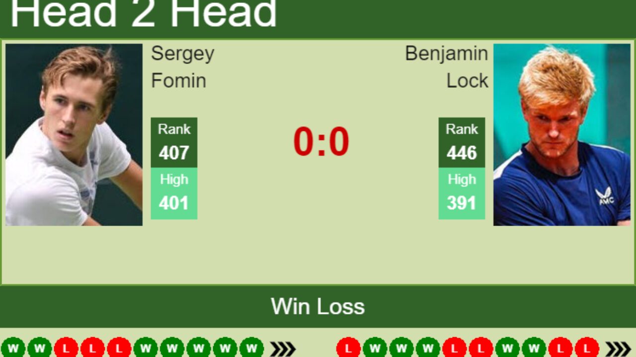 H2H, PREDICTION Sergey Fomin vs Benjamin Lock Nur-Sultan Challenger odds, preview, pick - Tennis Tonic