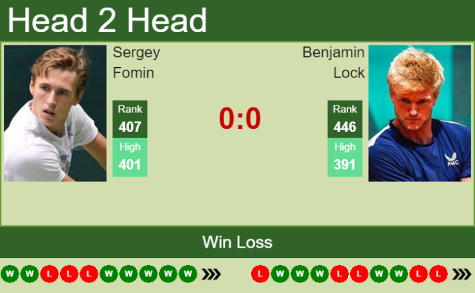 H2H, PREDICTION Sergey Fomin vs Benjamin Lock | Nur-Sultan Challenger ...