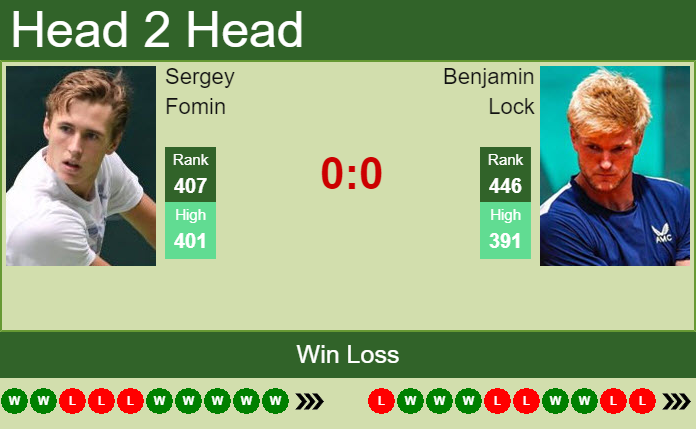 Prediction and head to head Sergey Fomin vs. Benjamin Lock