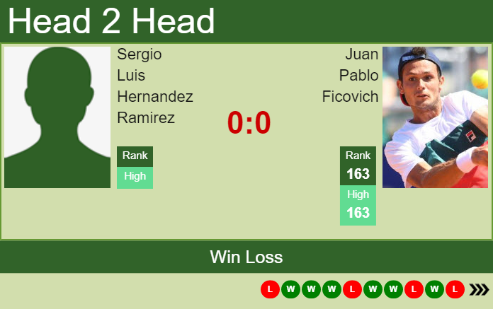 H2H, PREDICTION Sergio Luis Hernandez Ramirez vs Juan Pablo Ficovich | Bogota Challenger odds, preview, pick Prediction and head to head Sergio Luis Hernandez Ramirez vs. Juan Pablo Ficovich