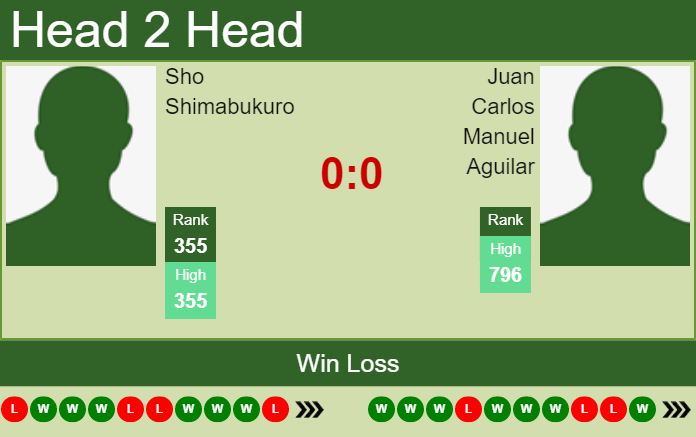 Juan Carlos Manuel Aguilar vs. Sho Shimabukuro the Winnipeg Challenger