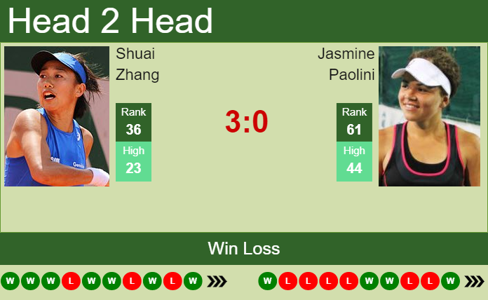 Prediction And Head To Head Shuai Zhang Vs. Jasmine Paolini F0zcath0si Prediction and head to head Shuai Zhang vs. Jasmine Paolini