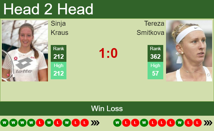 Prediction and head to head Sinja Kraus vs. Tereza Smitkova