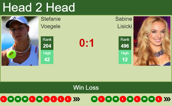 H2H, PREDICTION Stefanie Voegele vs Sabine Lisicki | Hamburg odds, preview, pick Prediction and head to head Stefanie Voegele vs. Sabine Lisicki