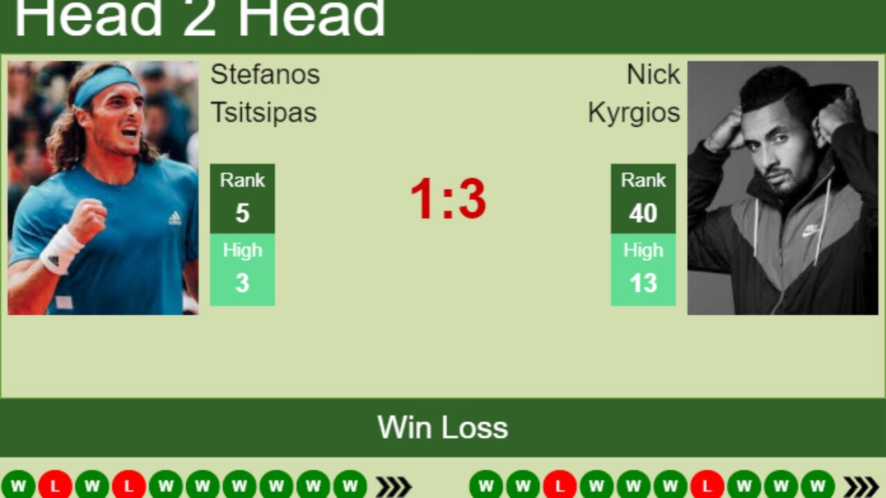 H2H, PREDICTION Stefanos Tsitsipas vs Nick Kyrgios Wimbledon odds, preview, pick - Tennis Tonic