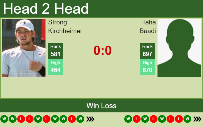 Prediction and head to head Strong Kirchheimer vs. Taha Baadi