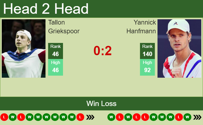 Prediction and head to head Tallon Griekspoor vs. Yannick Hanfmann