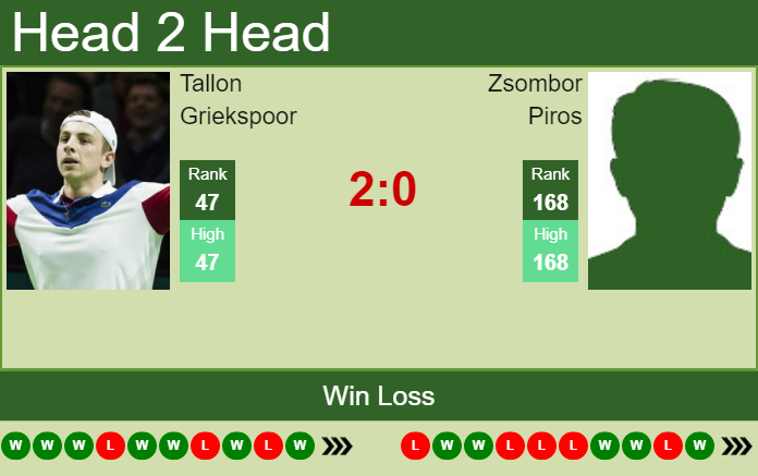 Prediction And Head To Head Tallon Griekspoor Vs. Zsombor Piros Qdkhxl7t0g Prediction and head to head Tallon Griekspoor vs. Zsombor Piros