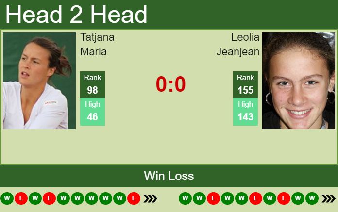 Prediction And Head To Head Tatjana Maria Vs. Leolia Jeanjean Qcr70s0qc2 Prediction and head to head Tatjana Maria vs. Leolia Jeanjean