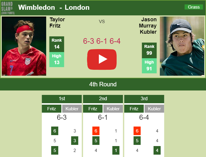 Prediction And Head To Head Taylor Harry Fritz Vs. Jason Murray Kubler Ipvmgnptqs Prediction and head to head Taylor Harry Fritz vs. Jason Murray Kubler