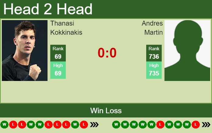 Thanasi Kokkinakis vs. Andres Martin Truist Atlanta Open