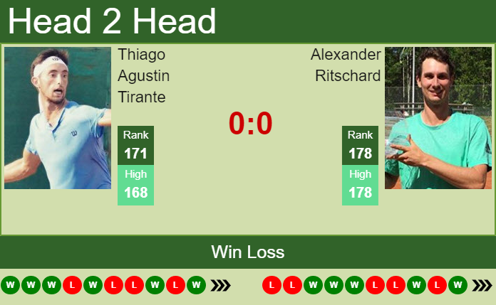 Prediction and head to head Thiago Agustin Tirante vs. Alexander Ritschard
