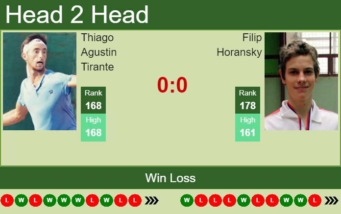 Prediction and head to head Thiago Agustin Tirante vs. Filip Horansky