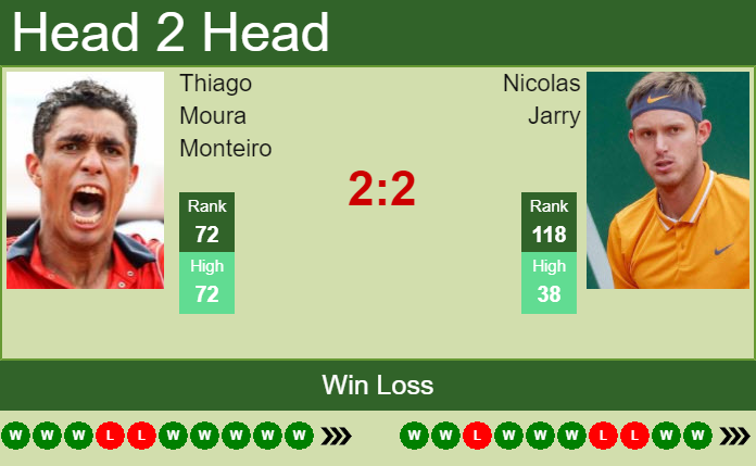 Prediction And Head To Head Thiago Moura Monteiro Vs. Nicolas Jarry T9hlwyg12l Prediction and head to head Thiago Moura Monteiro vs. Nicolas Jarry