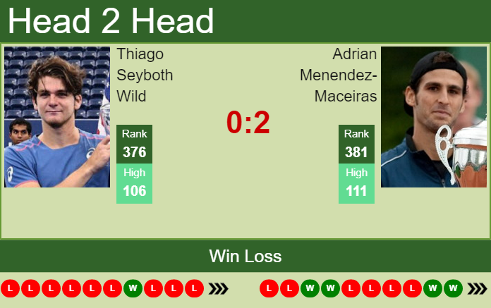 Prediction and head to head Thiago Seyboth Wild vs. Adrian Menendez-Maceiras