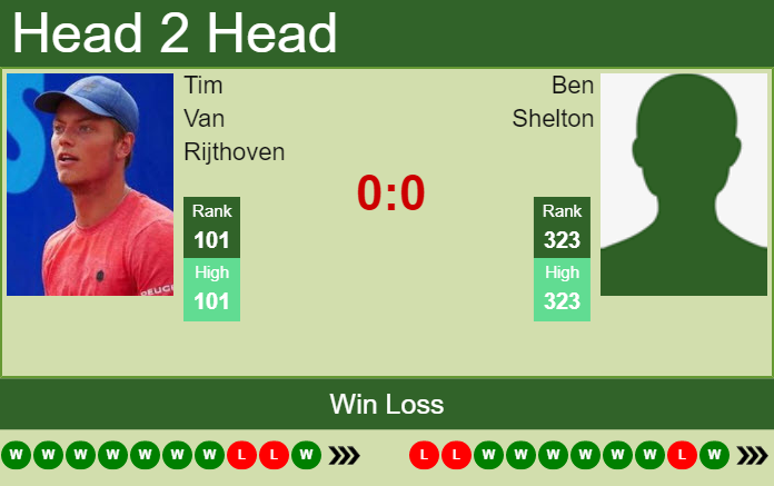 Tim Van Rijthoven vs. Ben Shelton the Indianapolis Challenger