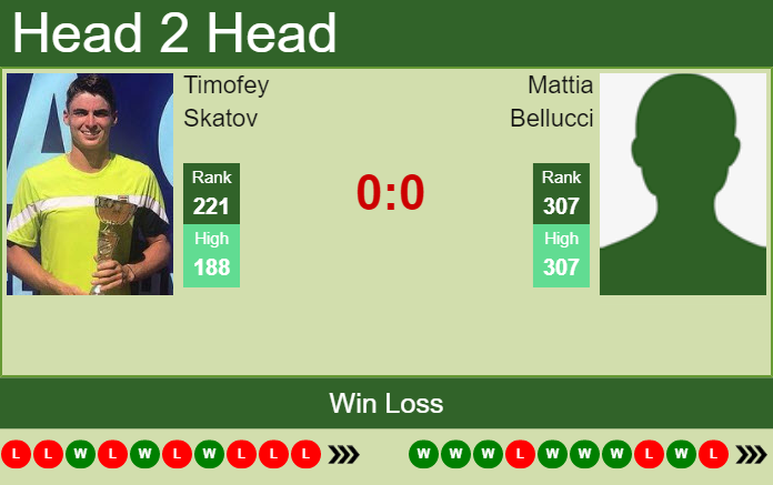 Prediction And Head To Head Timofey Skatov Vs. Mattia Bellucci Pwnswepy4n Prediction and head to head Timofey Skatov vs. Mattia Bellucci