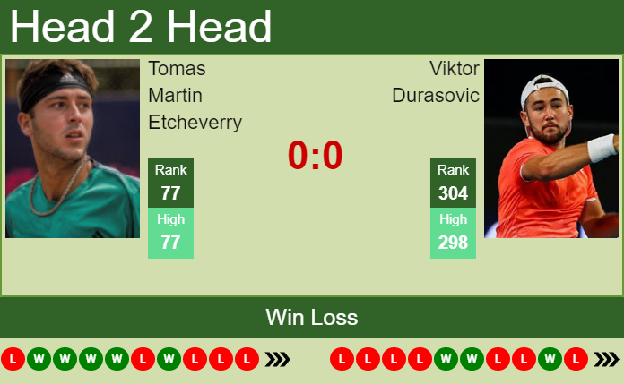 Prediction And Head To Head Tomas Martin Etcheverry Vs. Viktor Durasovic Gjyewv6qqa Prediction and head to head Tomas Martin Etcheverry vs. Viktor Durasovic