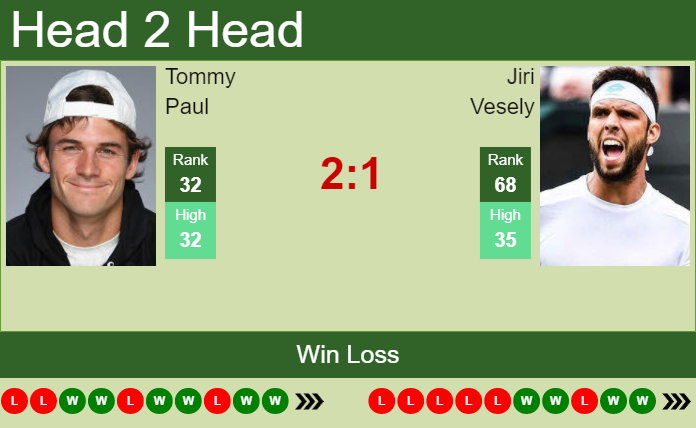 Prediction And Head To Head Tommy Paul Vs. Jiri Vesely Pwv8hxyiwa Prediction and head to head Tommy Paul vs. Jiri Vesely