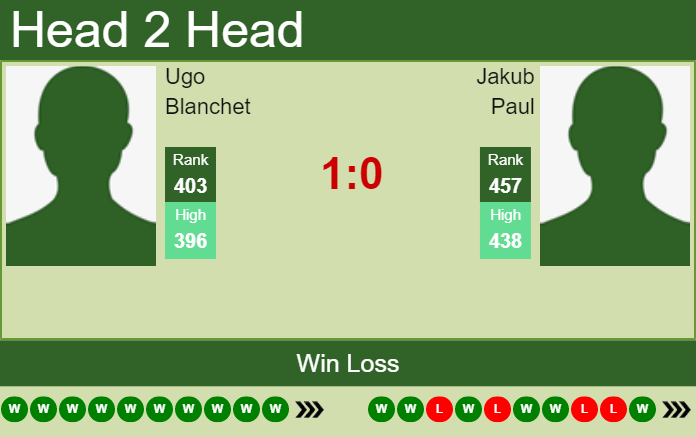 Ugo Blanchet vs. Jakub Paul the Zug Challenger