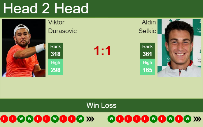 Prediction and head to head Viktor Durasovic vs. Aldin Setkic