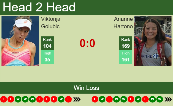 Viktorija Golubic vs. Arianne Hartono BNP Paribas Poland Open