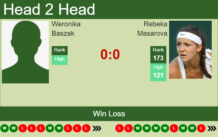 Prediction and head to head Weronika Baszak vs. Rebeka Masarova