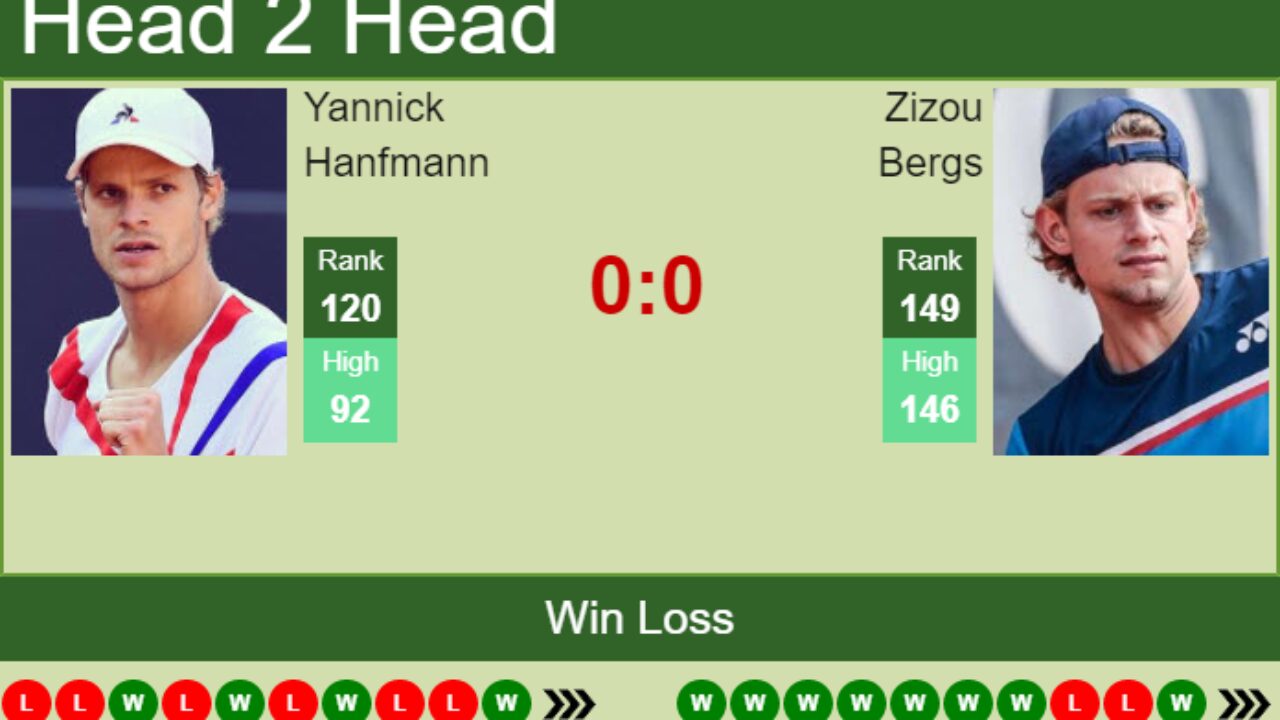 H2H, PREDICTION Yannick Hanfmann vs Zizou Bergs Gstaad odds, preview, pick - Tennis Tonic