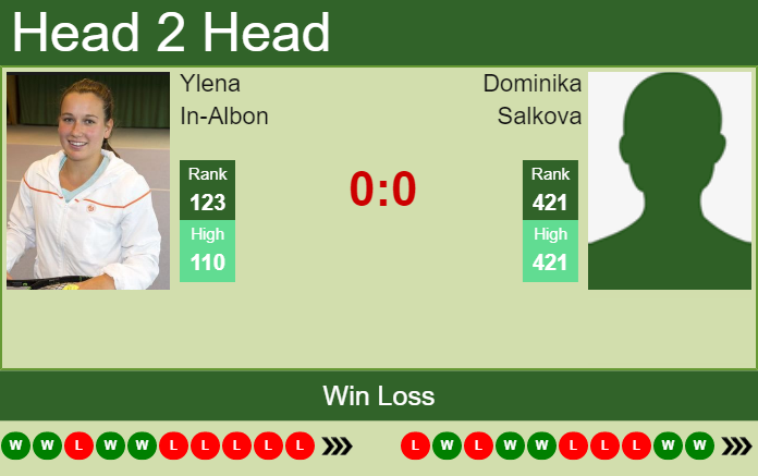 Dominika Salkova vs. Ylena In-Albon Livesport Prague Open