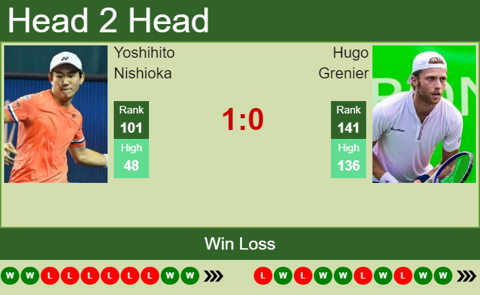 Prediction and head to head Yoshihito Nishioka vs. Hugo Grenier