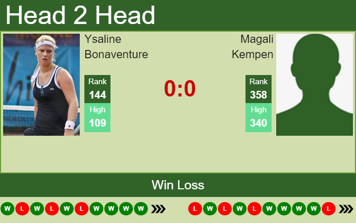 Prediction and head to head Ysaline Bonaventure vs. Magali Kempen