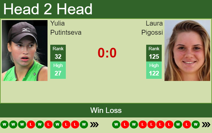 Prediction and head to head Yulia Putintseva vs. Laura Pigossi