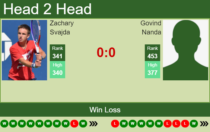 Prediction and head to head Zachary Svajda vs. Govind Nanda