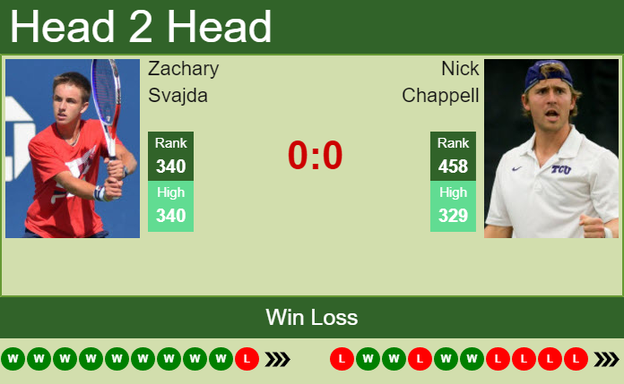 Nick Chappell vs. Zachary Svajda the Winnipeg Challenger