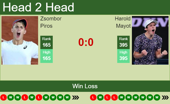 Prediction and head to head Zsombor Piros vs. Harold Mayot