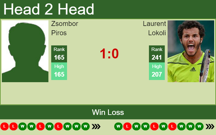 Prediction And Head To Head Zsombor Piros Vs. Laurent Lokoli Fq0e7owbyf Prediction and head to head Zsombor Piros vs. Laurent Lokoli