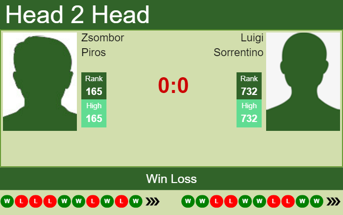 Prediction and head to head Zsombor Piros vs. Luigi Sorrentino