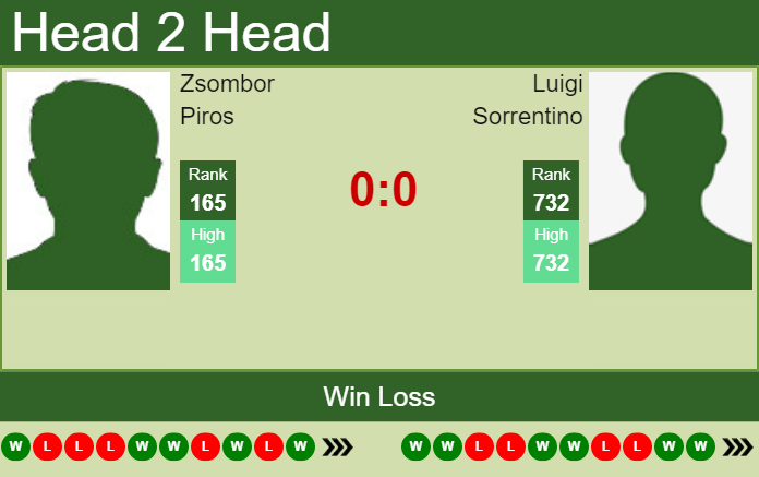 H2H, PREDICTION Zsombor Piros vs Luigi Sorrentino | Tampere Challenger odds, preview, pick Prediction and head to head Zsombor Piros vs. Luigi Sorrentino