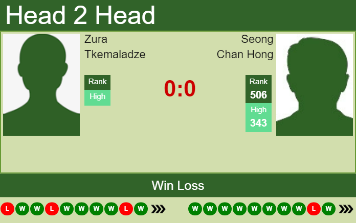Prediction And Head To Head Zura Tkemaladze Vs. Seong Chan Hong J1fih1cedz Prediction and head to head Zura Tkemaladze vs. Seong Chan Hong